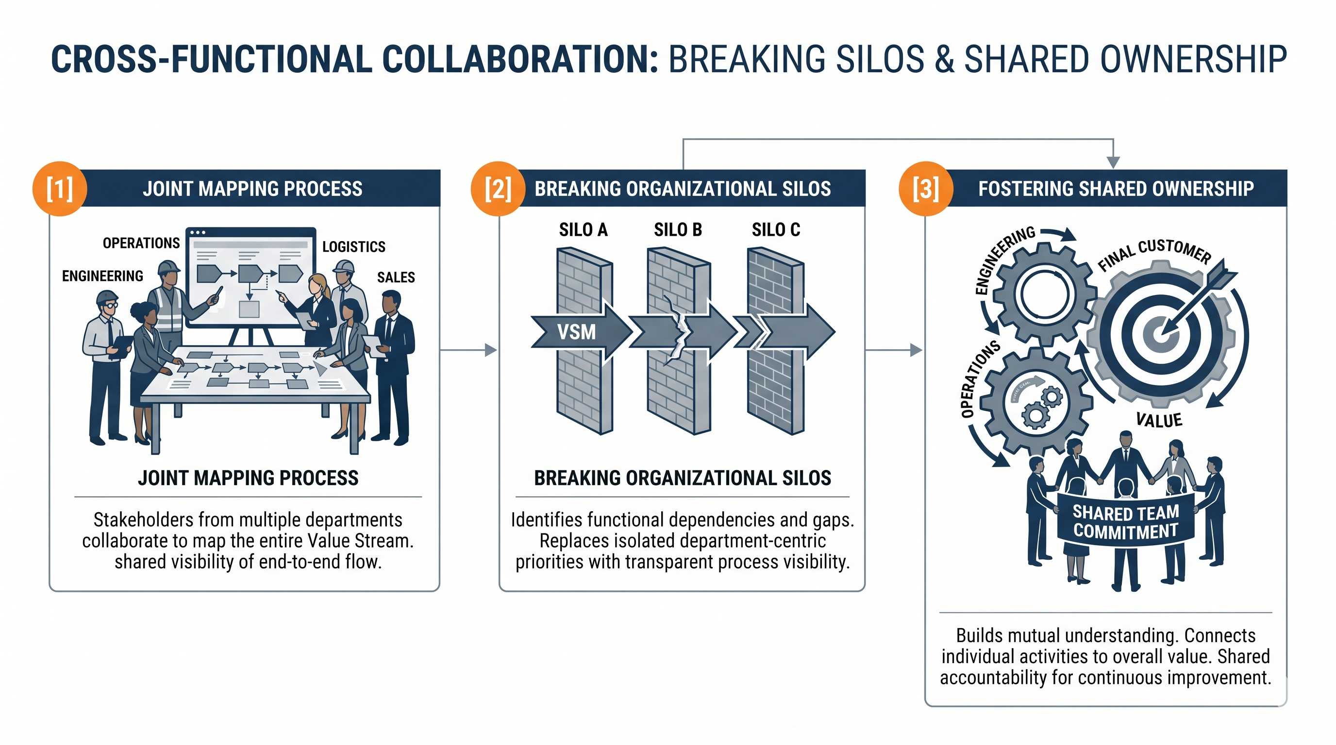 Breaking Silos